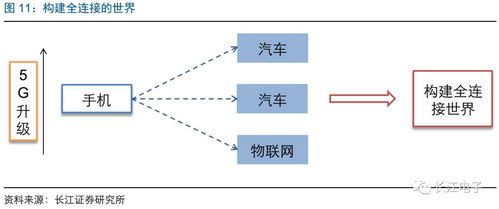 長江電子 電子創新生生不息，行業機遇厚積薄發——2019年度策略報告 人工智能行業應用系統集成服務