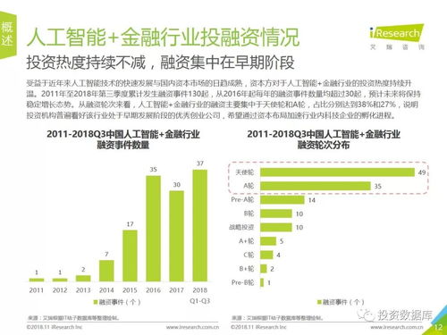 2018年中國人工智能+金融行業(yè)深度研究報(bào)告 應(yīng)用系統(tǒng)集成服務(wù)的發(fā)展與前瞻