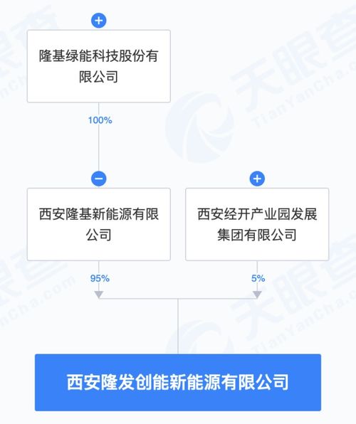 隆基綠能布局AI+新能源 成立新公司，系統(tǒng)集成服務(wù)賦能產(chǎn)業(yè)智能升級