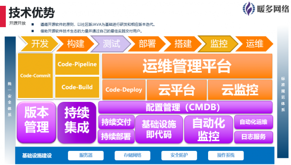 暖多網絡 助力企業數字化轉型的安全護航者